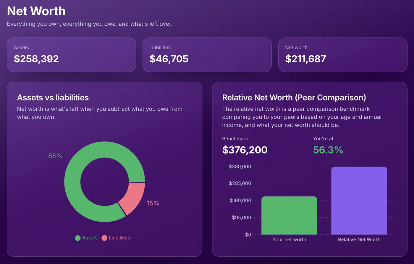Watni's net worth screen showing total assets, liabilities, net worth, and a peer comparison benchmark by age and income